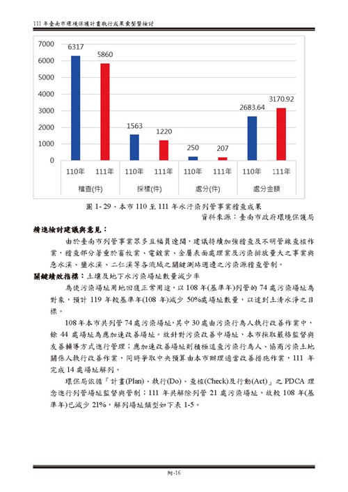 111 年臺南市環境保護計畫第66頁內容
